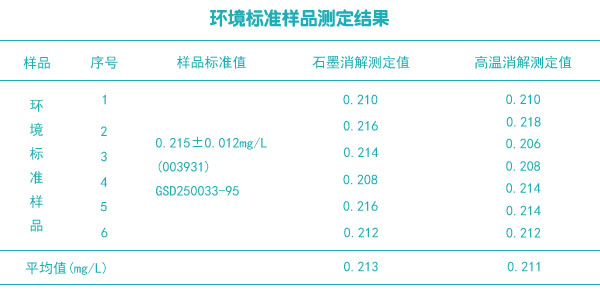 環(huán)境標(biāo)準(zhǔn)樣品測(cè)定結(jié)果 環(huán)境標(biāo)準(zhǔn)樣品測(cè)定結(jié)果